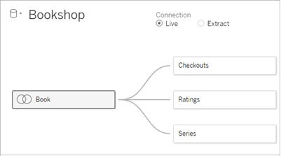 relationship-logical-layer